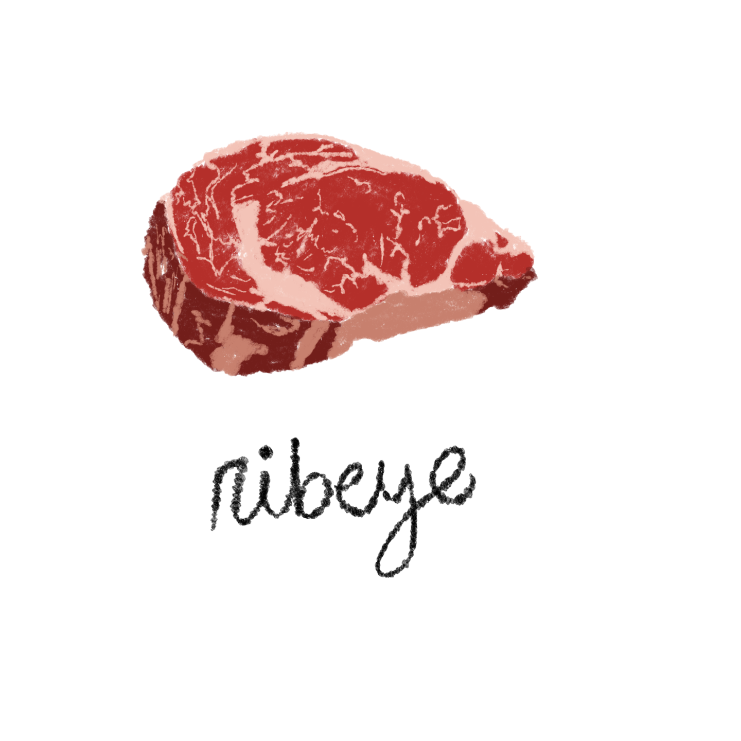 Rib-eye for Steak Guide